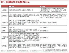 非金融企業(yè)融資方式全解與從事非融資性擔保的業(yè)務要點