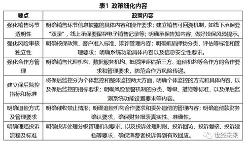 融資性信保業(yè)務(wù)保前保后指引發(fā)布 全流程管理規(guī)范與從事非融資性擔(dān)保的比較分析