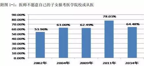 在中國，成為一名醫(yī)生究竟有多難？——聚焦非融資性擔保從業(yè)者的視角